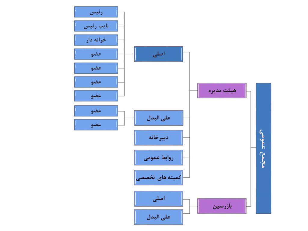 معماری و هوش مصنوعی