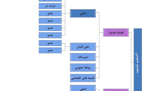 معماری و هوش مصنوعی