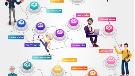 معماری و هوش مصنوعی